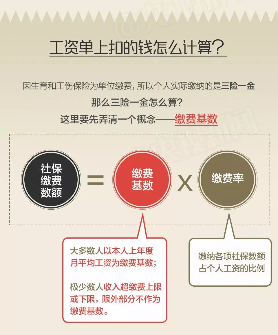 從工資水平看,私營單位職工平均工資比非私營單位少24736元,二者之間工資差距明顯。對于兩者工資水平差距較大的原因,專家這樣解讀: 中國勞動學會副會長蘇海南分析 非私營單位包括國企、外企等,大中型企業(yè)居多,效益比較好,而私營企業(yè)多數是勞動密集型中小企業(yè),勞動者工資正常增長機制又大都沒有完全建立健全,勞動者議價能力也不強,導致工資水平明顯低于前者。 分區(qū)域看 各崗位平均工資最高的區(qū)域均為東部(62875元),最低的區(qū)域均為中部(47538元)。 分行業(yè)看 雖然在四川省內,IT行業(yè)的平均工資不在前三之列,可放眼全國,IT業(yè)平均工資水平首次超過金融業(yè),排名各行業(yè)門類首位。數據顯示,2016年信息傳輸、軟件和信息技術服務業(yè)年平均工資為122478元,而金融業(yè)年平均工資為117418元。 國家統計局人口和就業(yè)統計司首席統計師孟燦文解讀 隨著信息技術產業(yè)持續(xù)快速發(fā)展,信息傳輸、軟件和信息技術服務業(yè)平均工資得以快速增長。而金融業(yè)工資水平退居次席,主要受銀行業(yè)高管限薪以及股市低迷等因素影響。 面對平均工資數據,很多網友評論稱“自己又拖了后腿”。為什么你會有“個人感受與數據不一致”的情況?多地統計局指出,你或許有個概念沒弄清楚。 官方釋疑:平均工資非實發(fā)工資 多地統計局在解讀中指出,平均工資包括了從個人工資中代扣代繳的個人所得稅、社會保險和住房公積金的個人繳納部分;但是對勞動者而言,工資的概念往往是稅后工資、實發(fā)工資,因此平均工資水平及增長與個人感受存在差異。