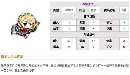 碧藍(lán)航線威爾士親王怎么樣 威爾士親王技能屬性 碧藍(lán)航線威爾士親王怎么樣 威爾士親王技能屬性