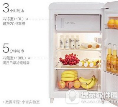 小吉迷你復(fù)古冰箱多少錢 小吉迷你復(fù)古冰箱怎么樣6