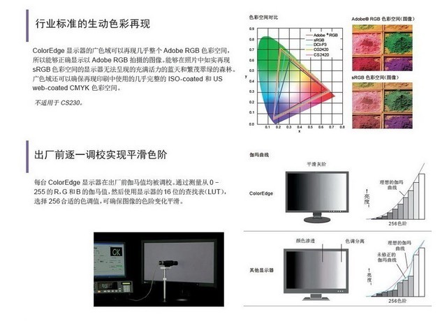 專業(yè)顯示器和普通顯示器有什么區(qū)別?