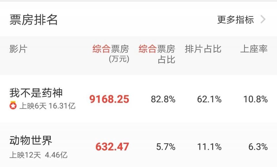 12Ʊ4.4|nӳJʧ׷壺ǰ;o