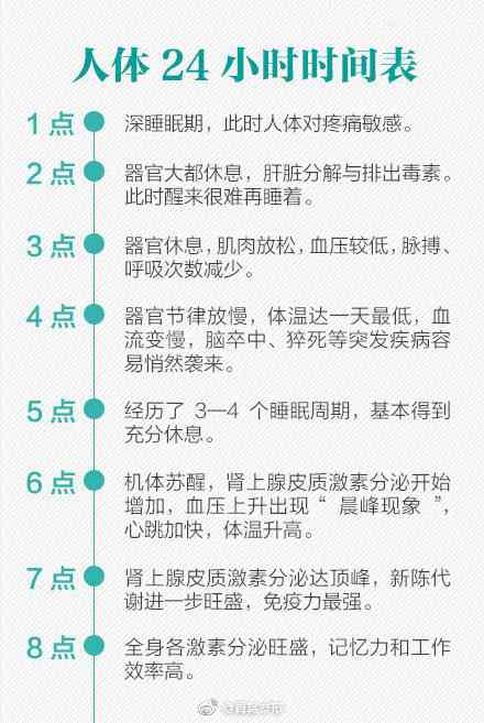 養(yǎng)生必看!24小時(shí)人體時(shí)間表 養(yǎng)生必看!24小時(shí)人體時(shí)間表