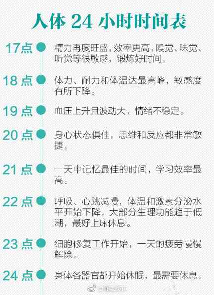 養(yǎng)生必看!24小時(shí)人體時(shí)間表 養(yǎng)生必看!24小時(shí)人體時(shí)間表