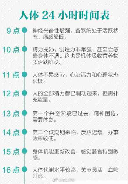 養(yǎng)生必看!24小時(shí)人體時(shí)間表 養(yǎng)生必看!24小時(shí)人體時(shí)間表