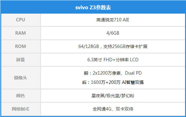 vivo Z3ôuypTurboȫٳuϰa