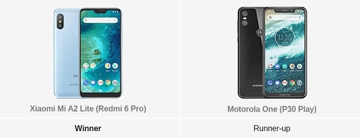 外媒評選2018最佳智能機:三星Note 9旗艦稱王