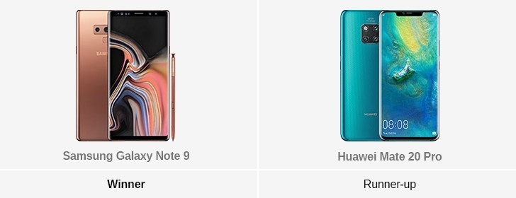 外媒評選2018最佳智能機:三星Note 9旗艦稱王