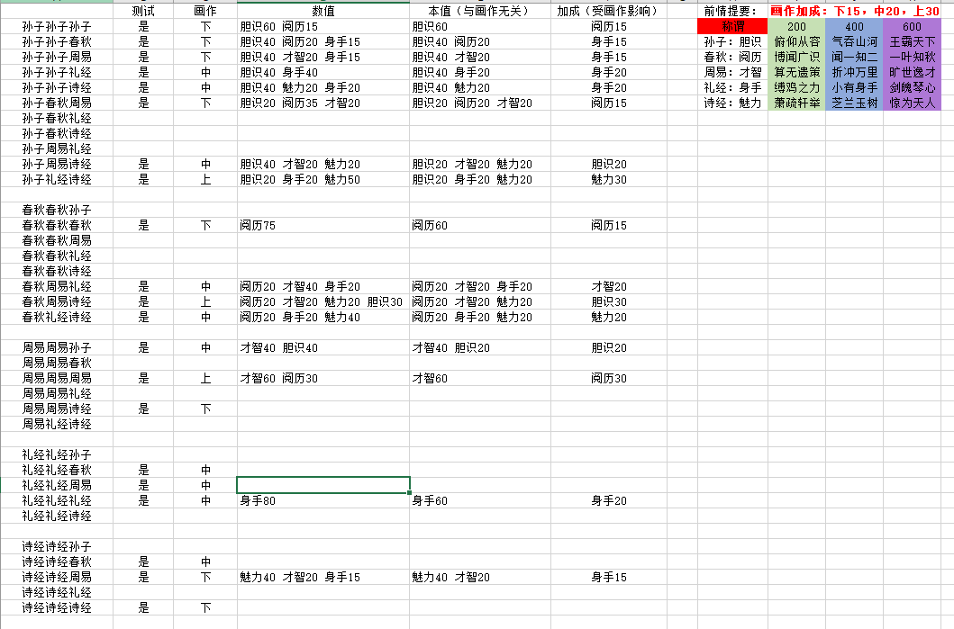 楚留香手游桑海求學(xué)數(shù)據(jù)匯總