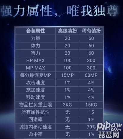 DNF第10期稀有裝扮外觀特效 全職業(yè)九天霜華特效預(yù)覽