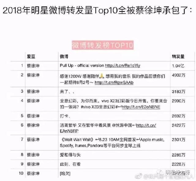 周杰倫超話第一什么梗?iKun們別再問中老年粉絲“尚能飯否”
