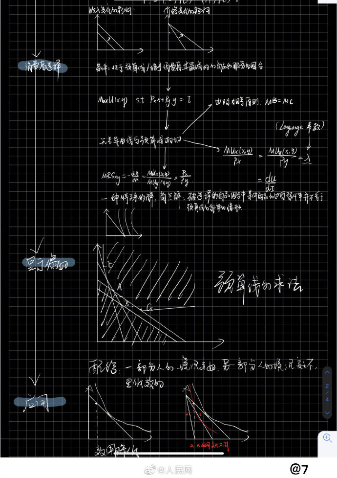 復(fù)旦學(xué)霸的神仙筆記 精致到想收藏 復(fù)旦學(xué)霸的神仙筆記 精致到想收藏