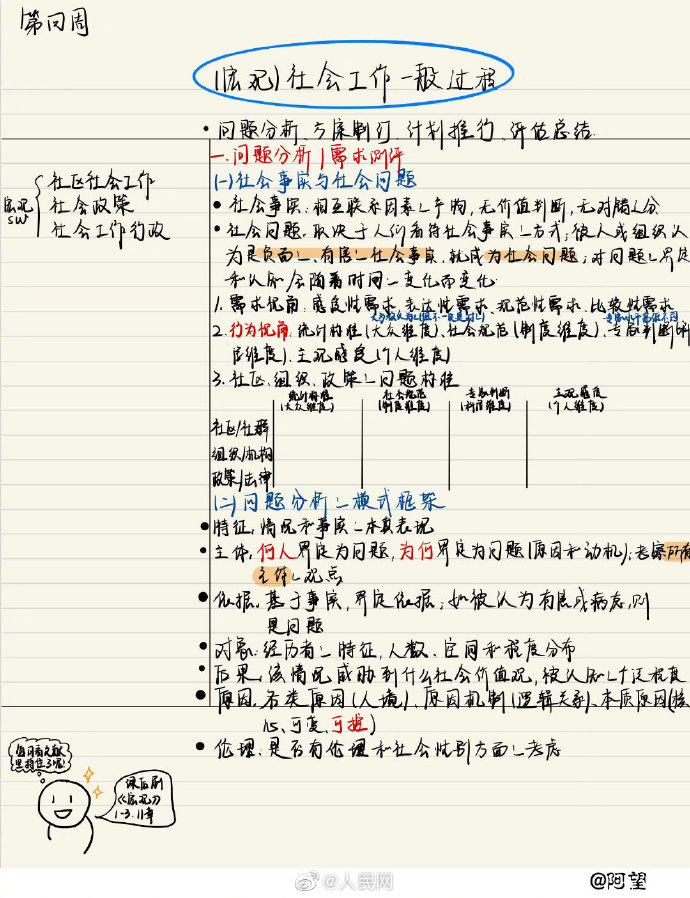 復(fù)旦學(xué)霸的神仙筆記 精致到想收藏 復(fù)旦學(xué)霸的神仙筆記 精致到想收藏