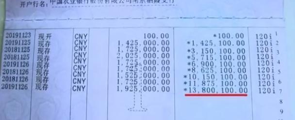 丈夫愛面子偽造1300萬元銀行存單 妻子取錢時賬戶只有100當(dāng)場傻眼了