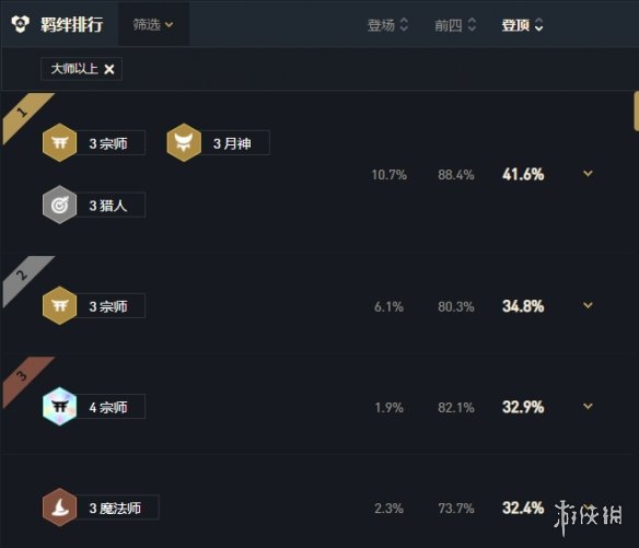 游俠網(wǎng)3