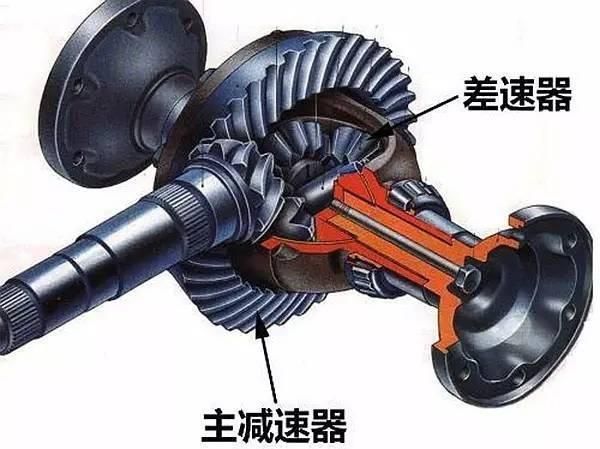 汽車尾牙是什么意思 汽車尾牙如何保養(yǎng)