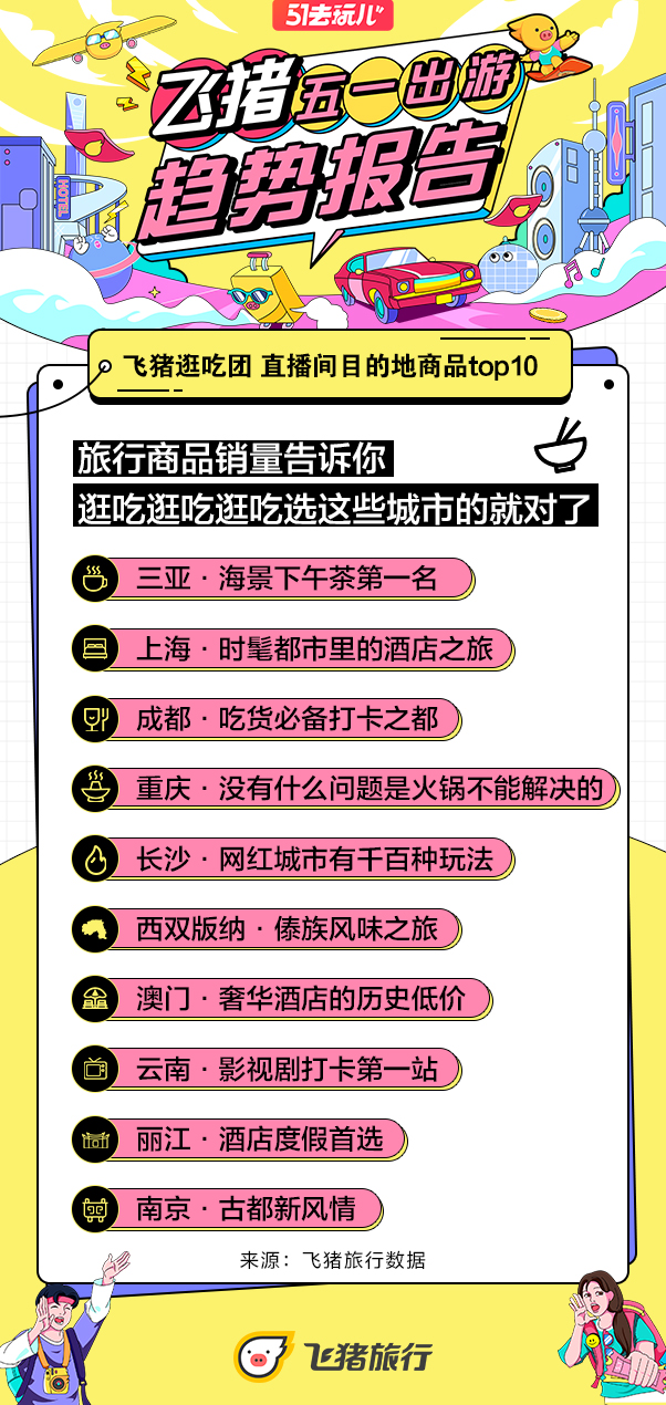 飛豬逛吃團(tuán)-直播間目的地商品top10.jpg 飛豬逛吃團(tuán)-直播間目的地商品top10.jpg