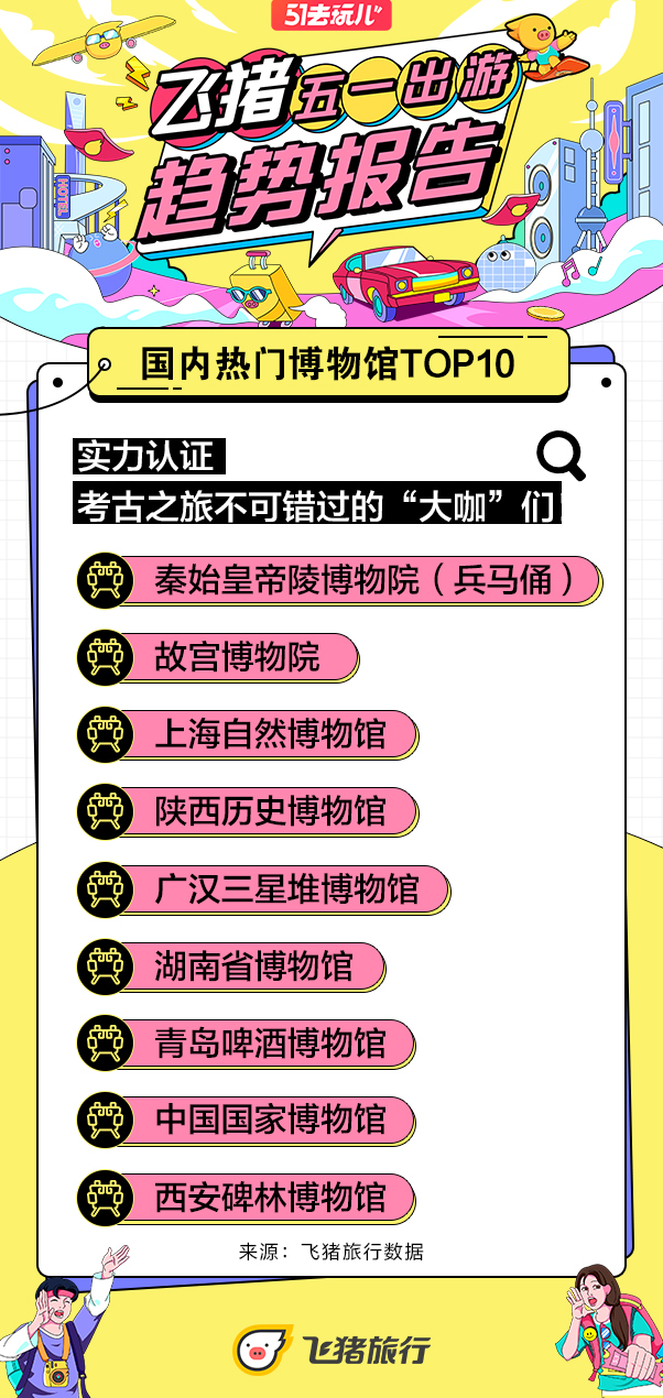 國內(nèi)熱門博物館TOP10.jpg 國內(nèi)熱門博物館TOP10.jpg