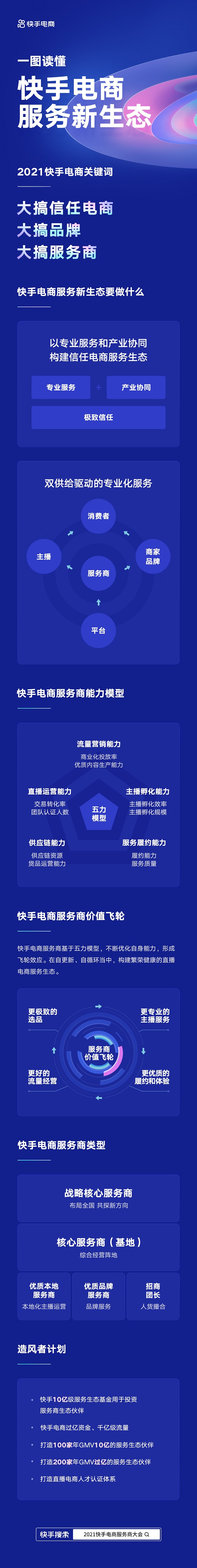 快手電商發(fā)布“造風者計劃” 全面打造直播電商服務(wù)新生態(tài)