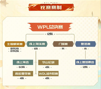 狼人殺英雄聯(lián)賽WPL2021線上淘汰賽即將開啟!