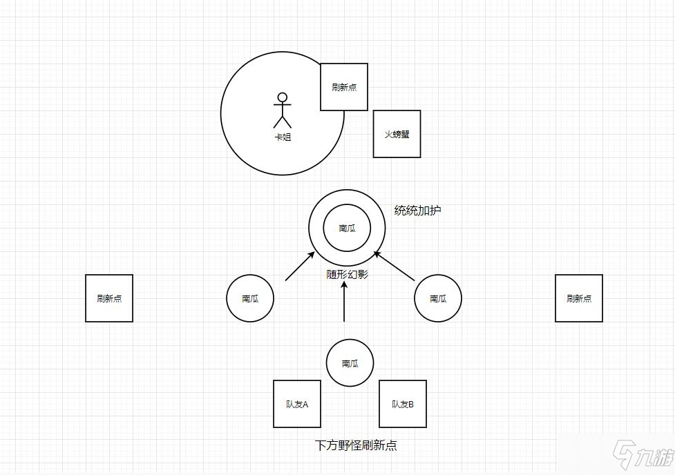 《哈利波特魔法覺醒》保護(hù)南瓜怎么打