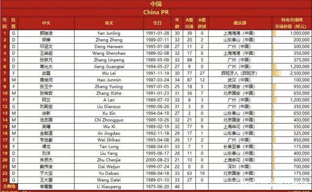 國(guó)足戰(zhàn)日本23人大名單出爐 國(guó)足vs日本23人大名單