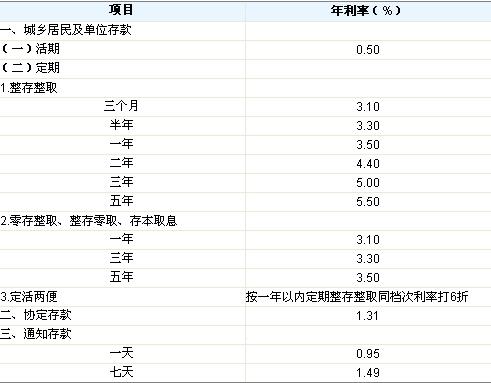 銀行為什么不建議存三年定期