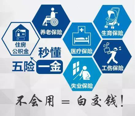 五險一金是哪五險一金