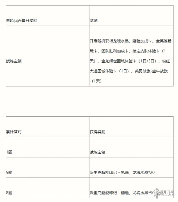 游俠網(wǎng)6
