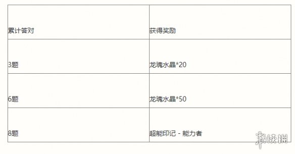 游俠網(wǎng)3