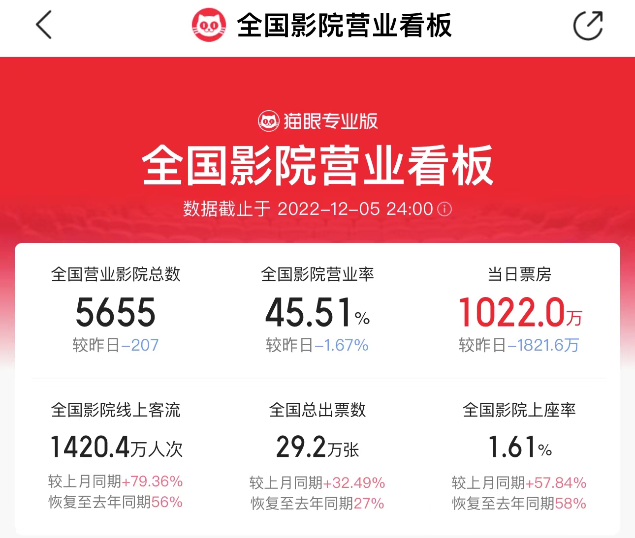 截圖自貓眼專業(yè)版 截圖自貓眼專業(yè)版