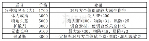 ΂bW(wng)3