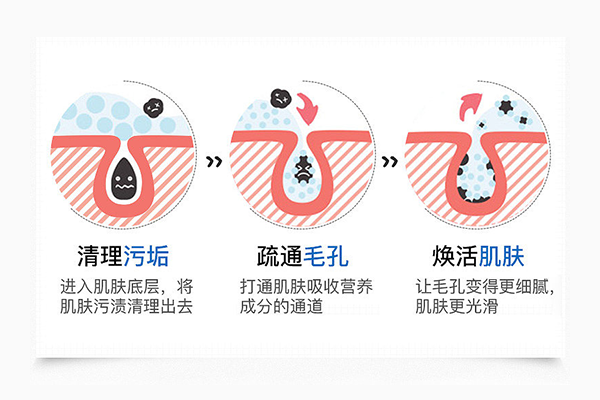 日本SINFI毛孔收縮精華 日本SINFI毛孔收縮精華