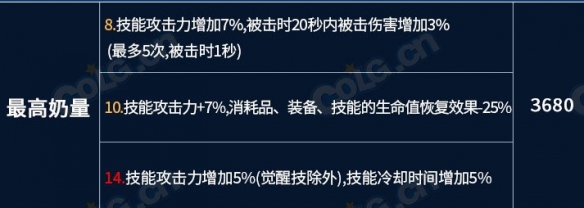 游俠網(wǎng)13