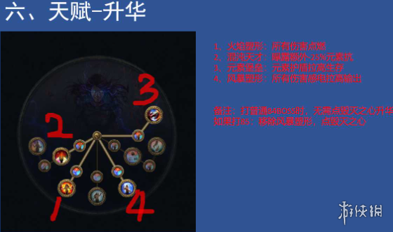 游俠網(wǎng)7