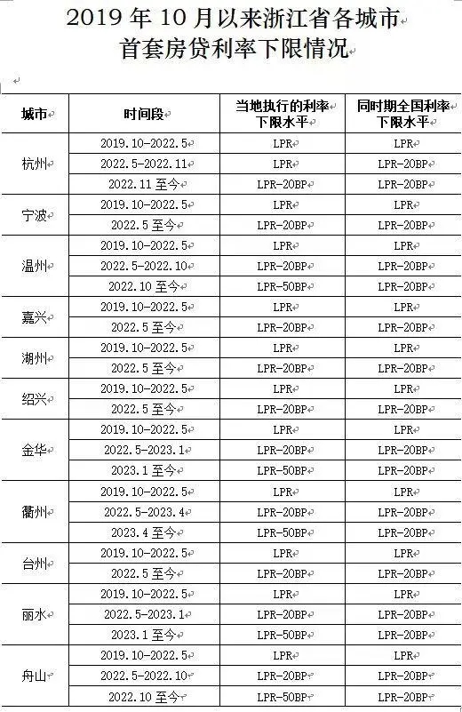 利息少了130萬(wàn)房主美滋滋換電腦手機(jī)!按照新利率,你的房貸每個(gè)月能省多少?