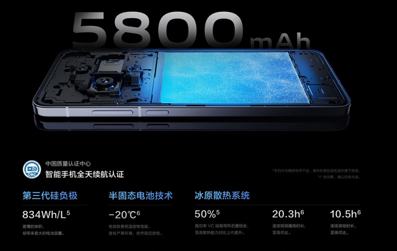 ​vivo X200ȫu(png)y(c)бŞĘ(bio)(zhn)