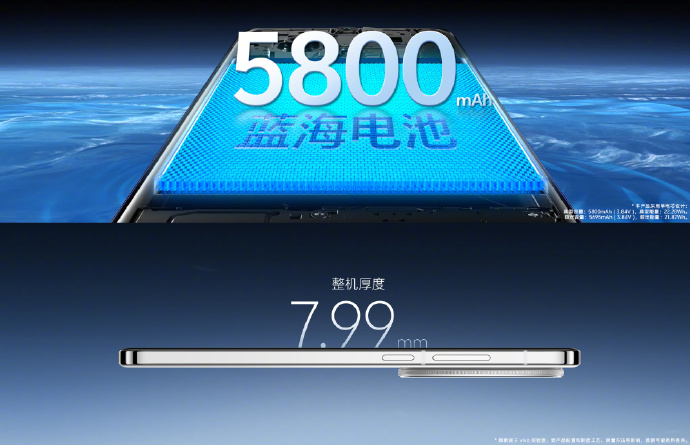 ֙C(j)ʹ3-5vivo X200ϵеܿԱC