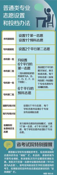 降低落榜風(fēng)險 四川4批次錄取各設(shè)6個平行第一志愿