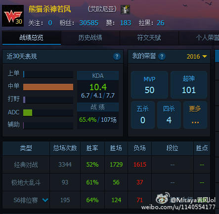 LOL主播若風(fēng)曬排位 誰(shuí)還記得他曾經(jīng)是WE的隊(duì)長(zhǎng)?如今仍舊寶刀未老