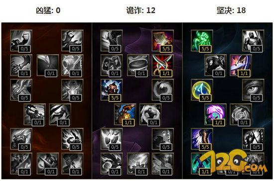 LOL波比最新天賦符文 SKT戰(zhàn)隊(duì)Duke推薦 LOL波比最新天賦符文 SKT戰(zhàn)隊(duì)Duke推薦
