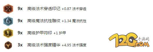 LOLS6扇子媽輔助天賦加點 Mata天啟者出裝 LOLS6扇子媽輔助天賦加點 Mata天啟者出裝