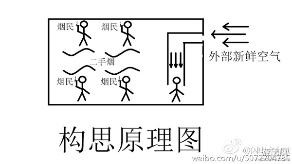 朋友你是個人才!廣西大學(xué)生自制集體宿舍防二手煙神器
