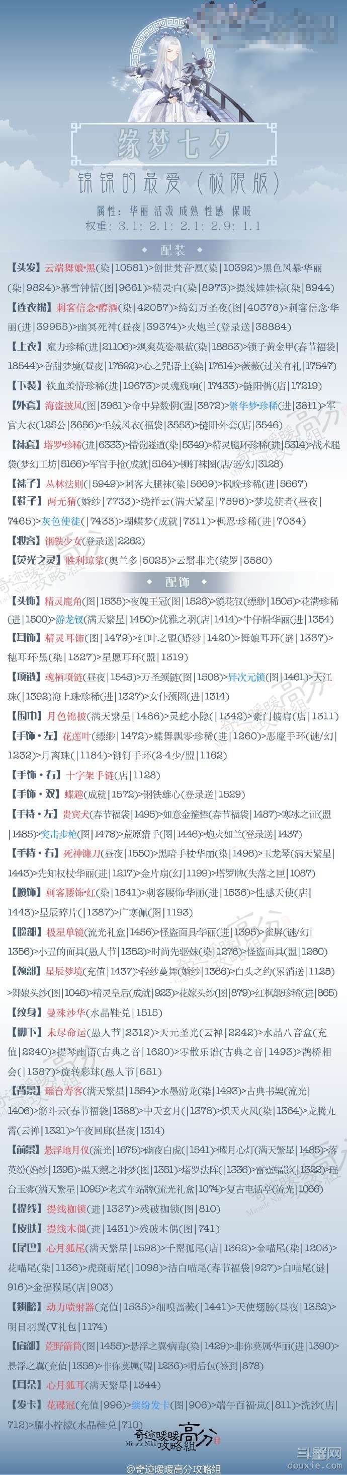 奇跡暖暖緣夢七夕錦錦的最愛高分搭配 蘋果聯(lián)邦的時尚風格搭配推薦