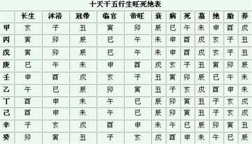怎么算八字合不合 八字入門基礎(chǔ)知識及解析大全