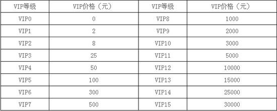 VIP7Ӌֵ1000Ԫ
