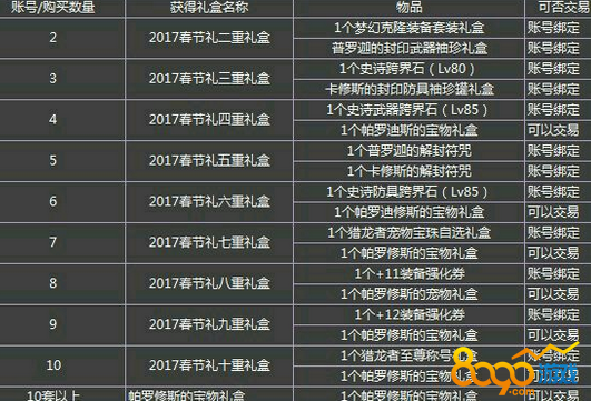 dnf2017春節(jié)禮盒夢幻克隆時(shí)裝