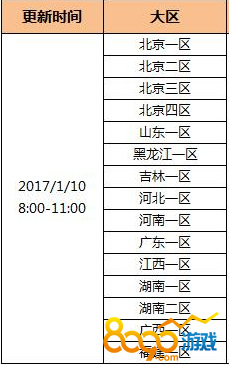cf1月10號(hào)更新維護(hù)內(nèi)容