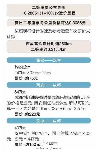 西成高鐵12月開(kāi)通 成都到西安3小時(shí)票價(jià)約220元
