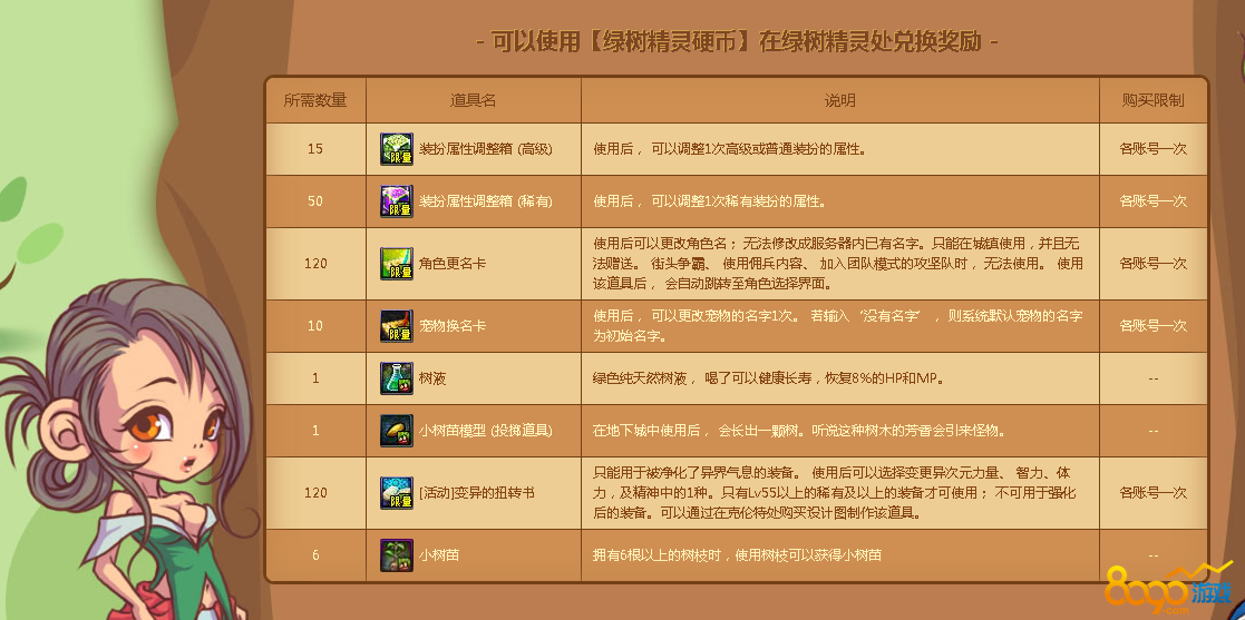 dnf小樹苗怎么獲得