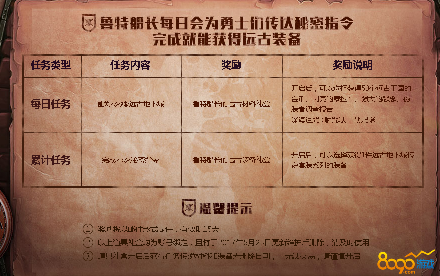 dnf魯特船長遠(yuǎn)古裝備禮盒里有什么
